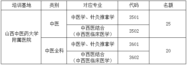 招收專業(yè)及人數(shù)