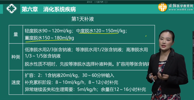 中度、重度脫水的補液量