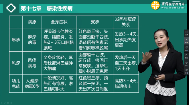 麻疹、風疹、急疹特點