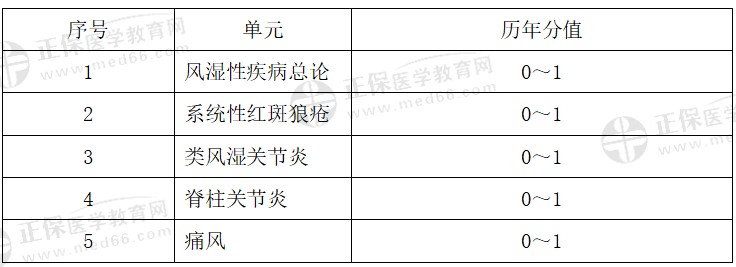 風濕免疫疾病