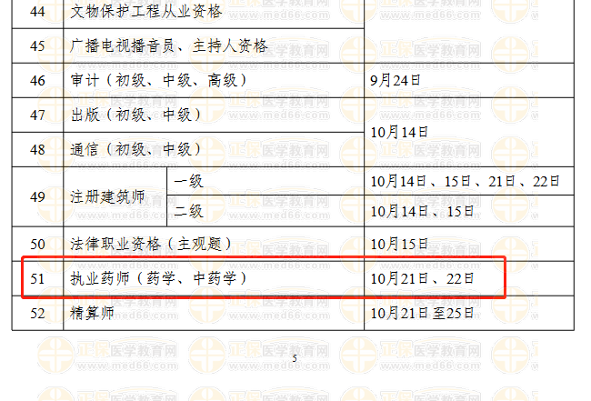 2023執(zhí)業(yè)藥師的考試安排/考試時(shí)間！