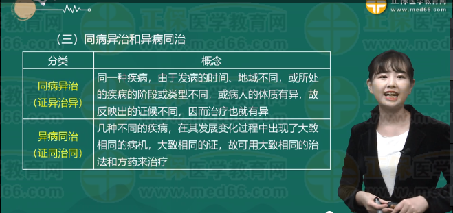 同病異治、異病同治