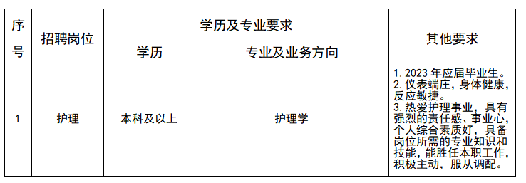 護理崗位表