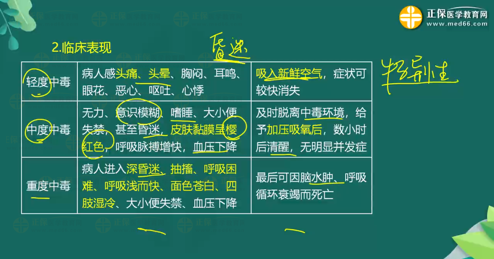 急性一氧化碳中毒、急性酒精中毒知識點(diǎn)-1