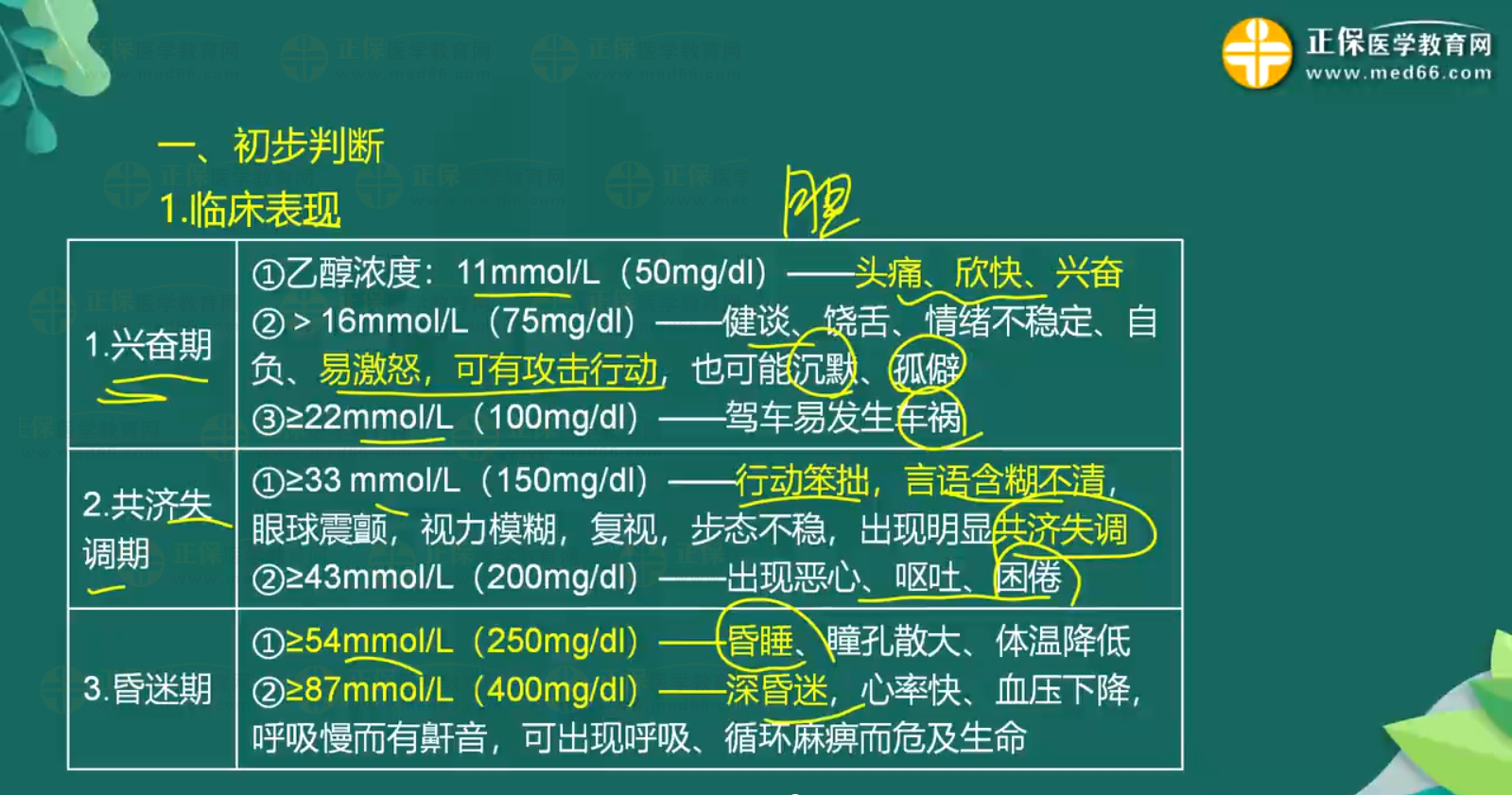 急性一氧化碳中毒、急性酒精中毒知識點(diǎn)-3