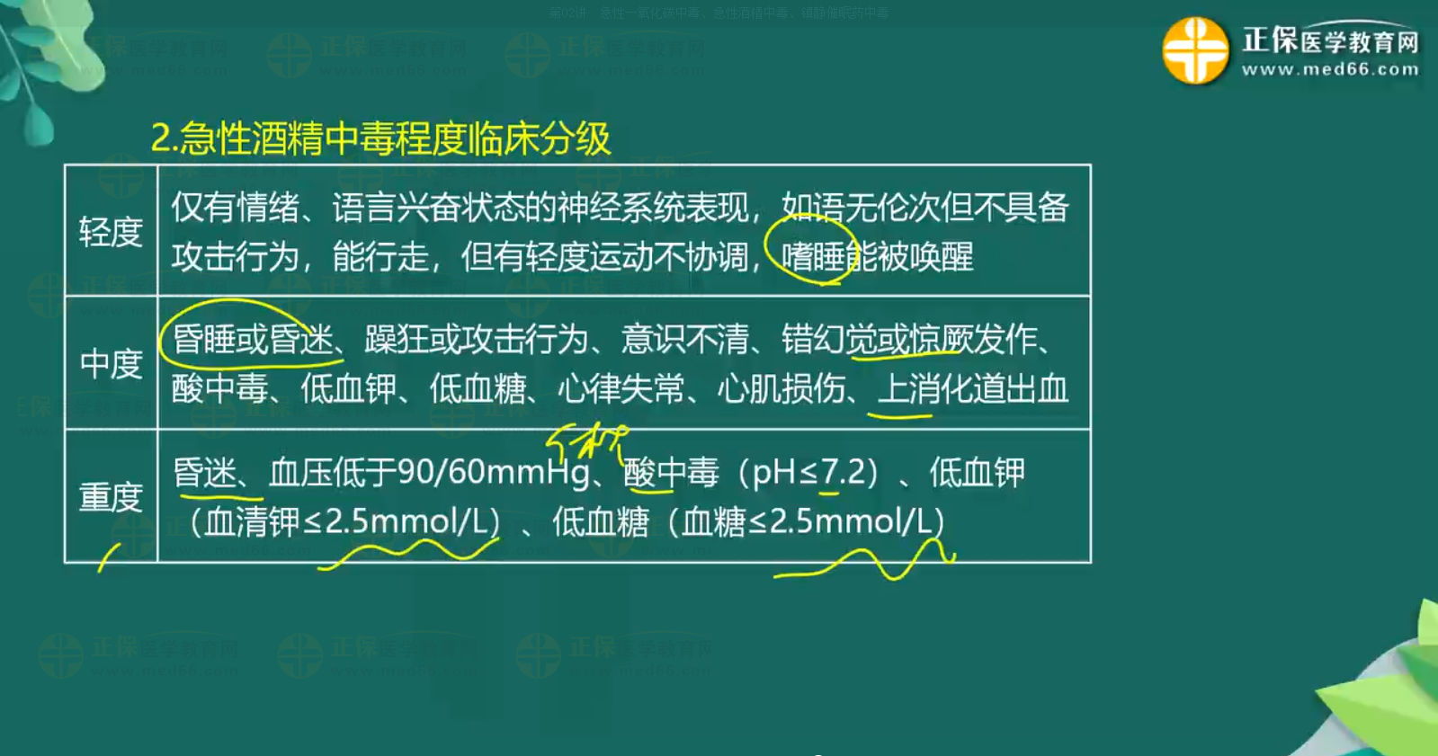 急性一氧化碳中毒、急性酒精中毒知識點(diǎn)-4