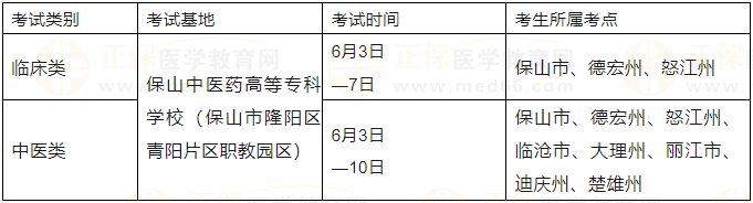 2023年醫(yī)師資格實(shí)踐技能考試保山考點(diǎn)國(guó)家考試基地