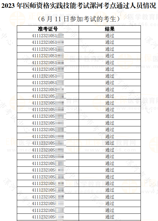 2023年醫(yī)師資格實(shí)踐技能考試漯河考點(diǎn)通過(guò)人員情況 （6月11日參加考試的考生）