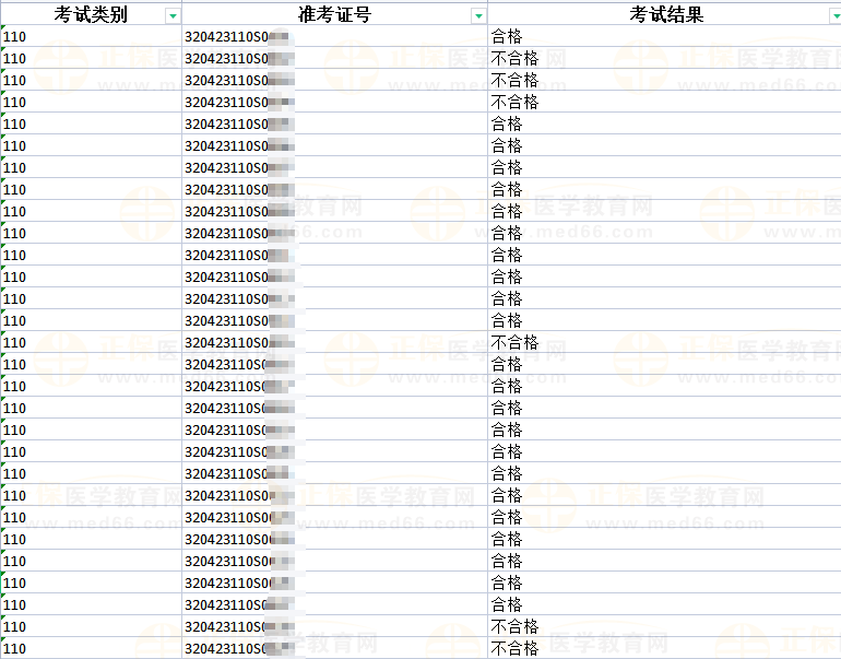 2023年國家醫(yī)師資格考試實踐技能考試常州市考生考試結果公示-1