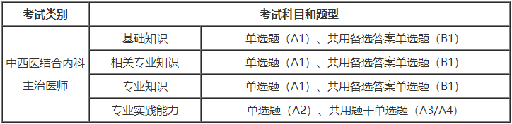 中西醫(yī)內(nèi)科