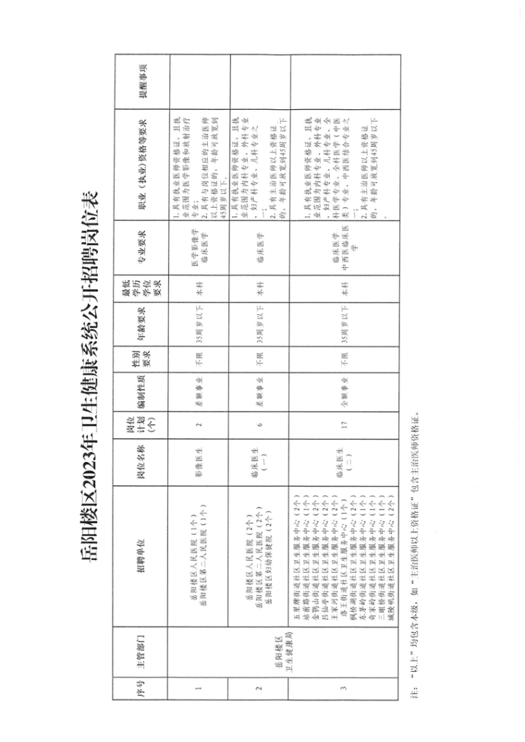 招聘公告11