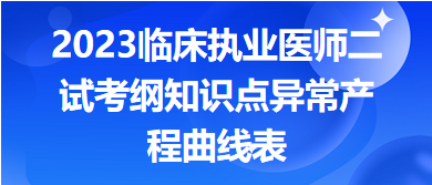 2023臨床執(zhí)業(yè)醫(yī)師二試考綱知識點異常產(chǎn)程曲線表