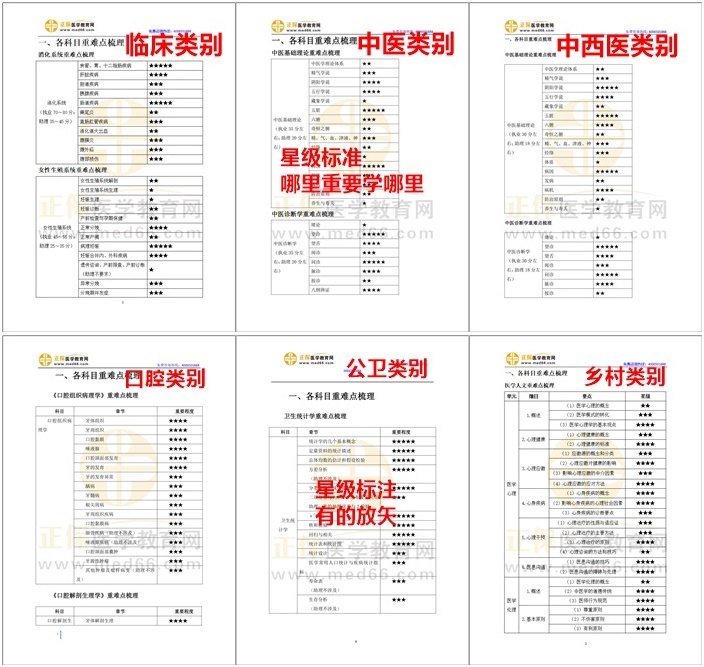 星級(jí)標(biāo)注，有的放矢