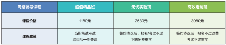 2024口腔執(zhí)業(yè)醫(yī)師熱門(mén)課程