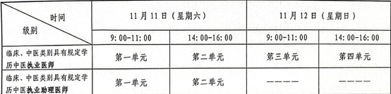 2023年醫(yī)師資格二試考試時間