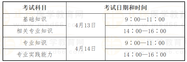 初級護(hù)師