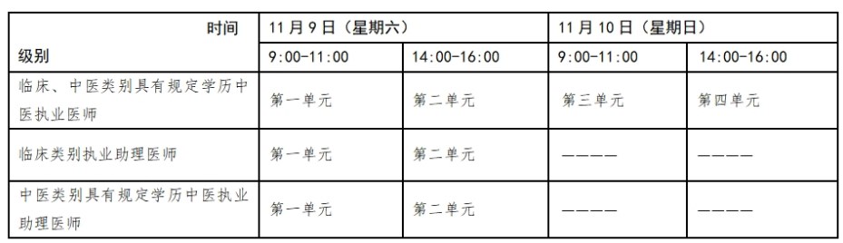 2024醫(yī)師資格考試一年兩試考試時間