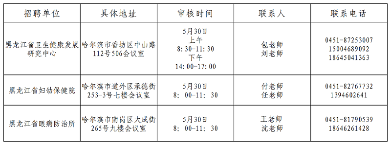 現場確認時間、地點及聯系人