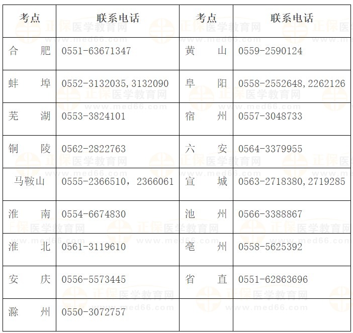 安徽省2024醫(yī)師資格實踐技能考試各考點聯(lián)系方式