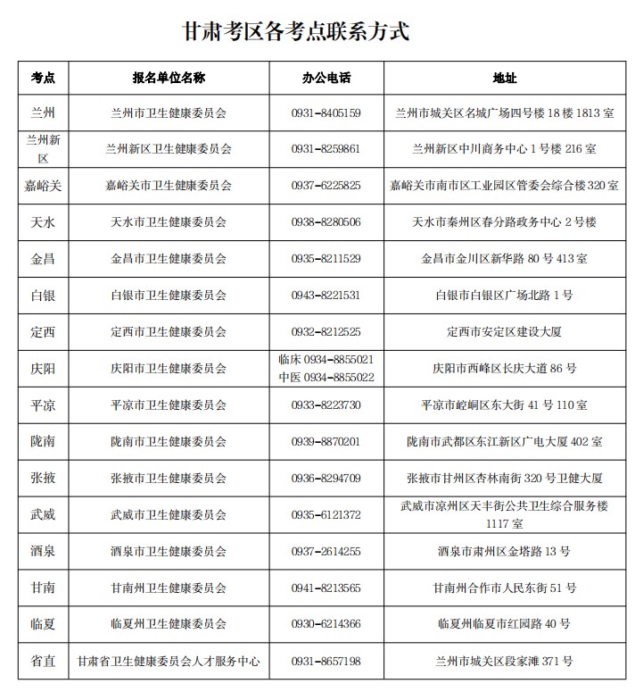 甘肅考區(qū)考點聯(lián)系方式